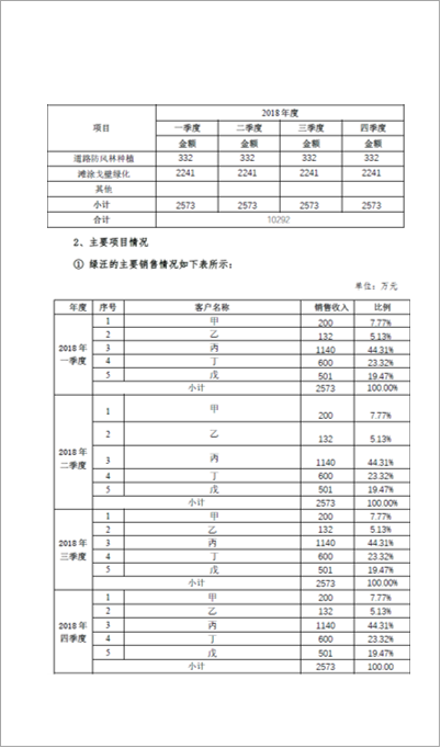 苗木項(xiàng)目商業(yè)計(jì)劃書