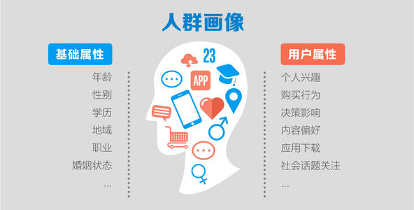 什么是品牌傳播,品牌傳播的四個(gè)要素